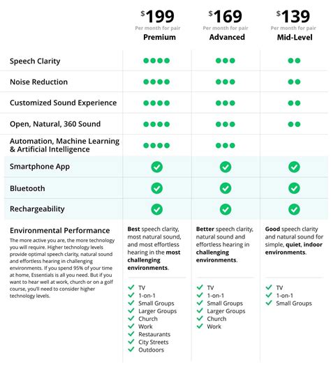 hearing aid cost comparison